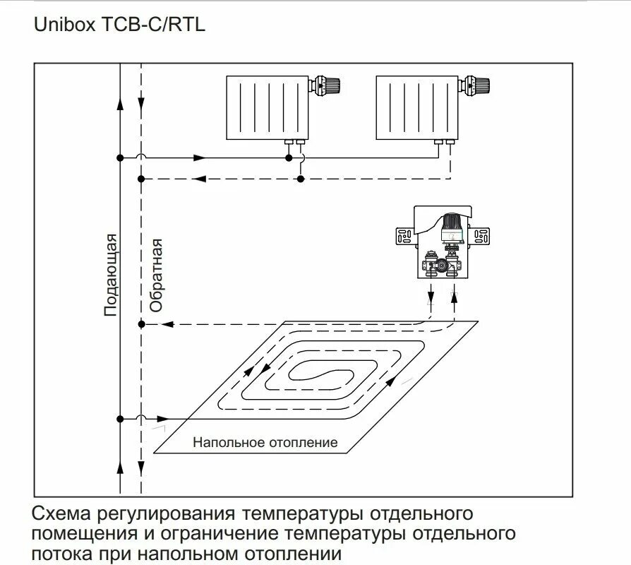 Регулировочный короб для теплого пола подключение Регулировочный монтажный короб TCB-C/RTL 01 TIM - купить в интернет-магазине по 