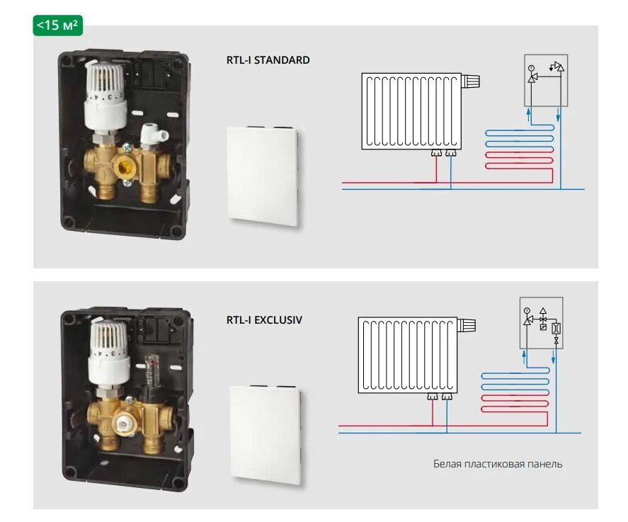 Регулировочный короб для теплого пола подключение Терморегулирующий узел RTL-I STANDART для тёплого пола F11831 купить с доставкой