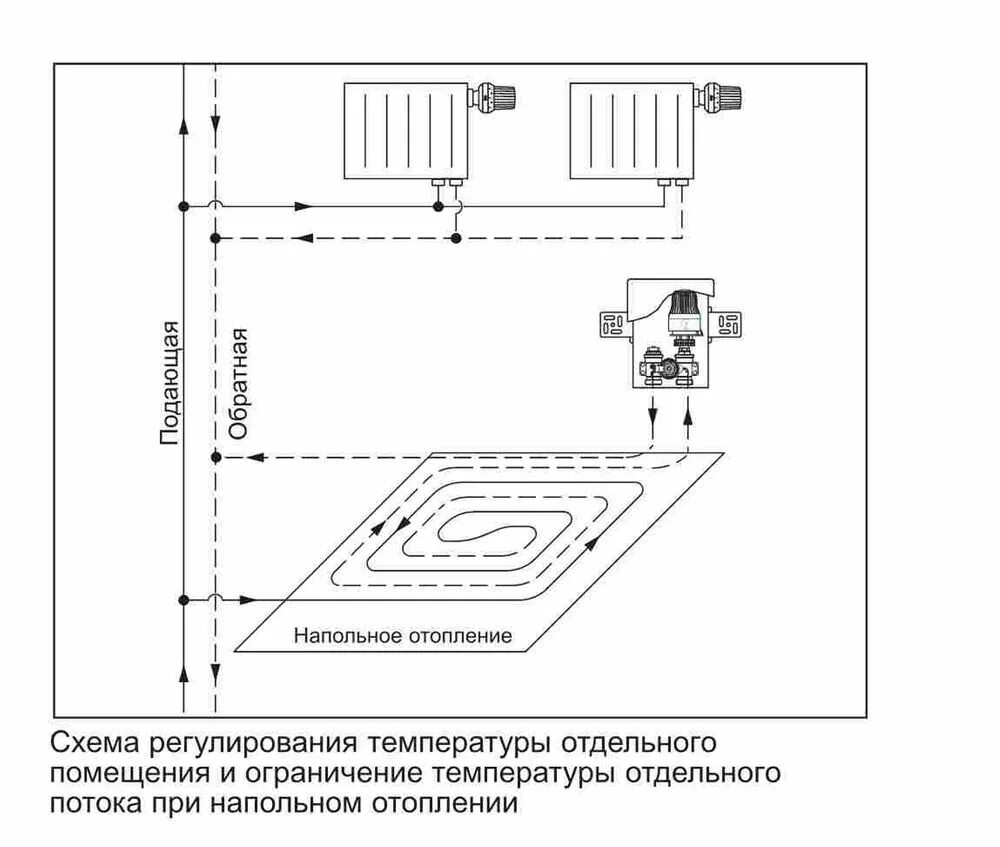 Регулировочный короб для теплого пола схема подключения Купить регулировочный короб с ограничителем температуры обратного потока TIM TCB