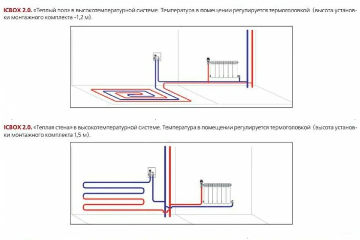 Регулировочный короб для теплого пола схема подключения Купить Valtec комплект монтажный терморегулирующий ICBOX-2 (VT.ICBOX.2.0)