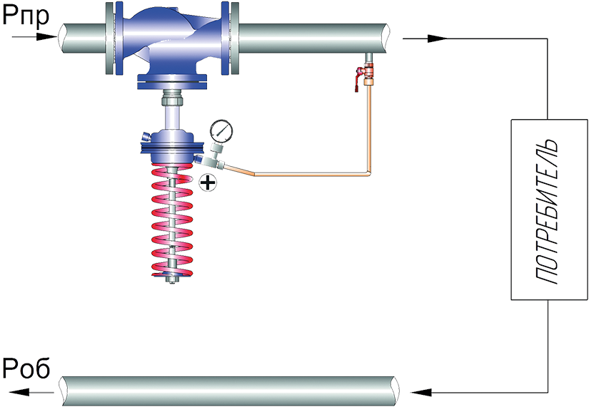 Регулятор давления схема установки Купить регулятор давления "после себя" (УРРД-НО-РД) нормально открытый чугун