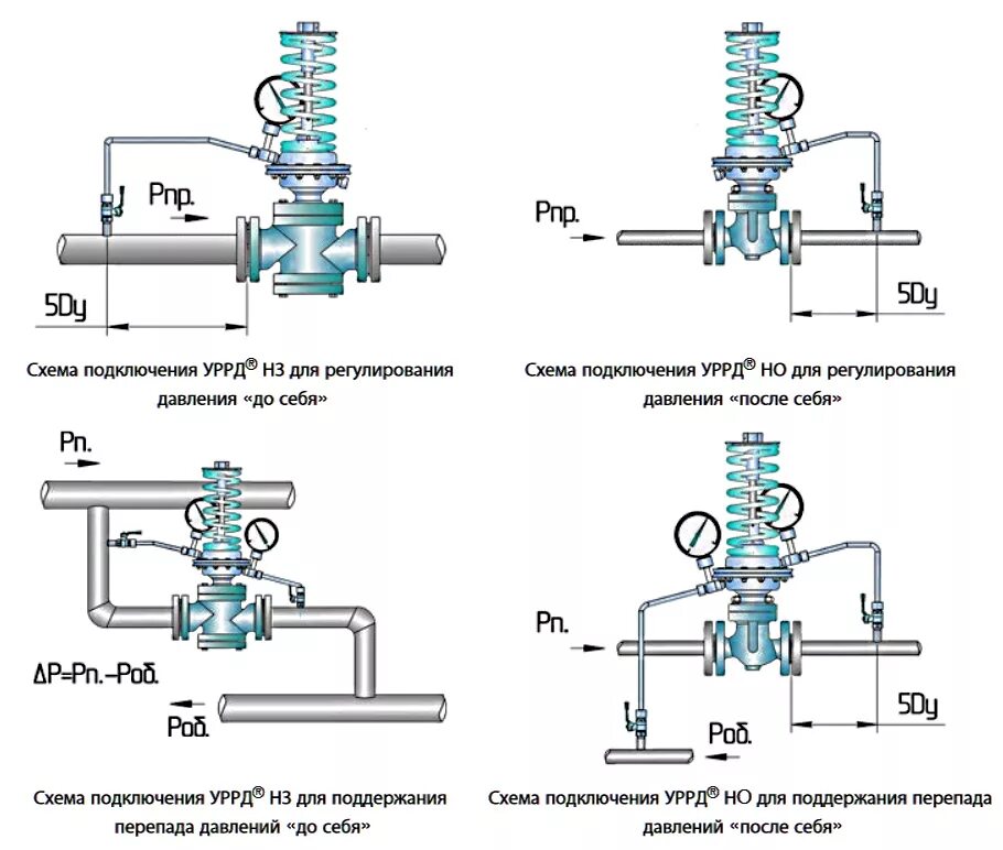 Регулятор давления схема установки Регулятор расхода, прямого действия, стальной, фланцевый, PN 25 бар купить в Тех