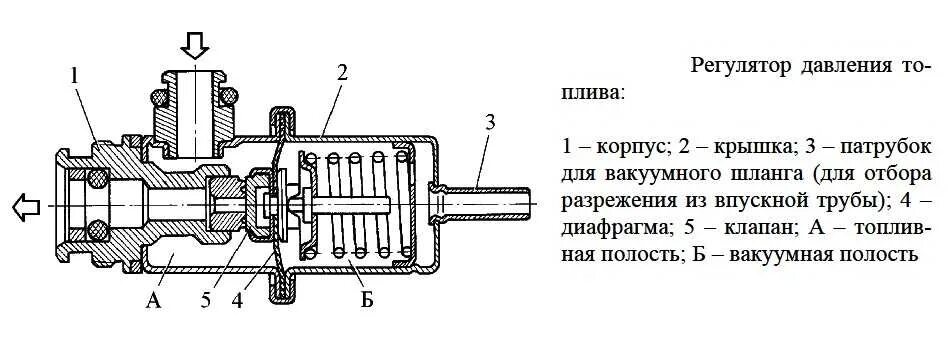 Регулятор давления схема установки Как проверить регулятор давления топлива нива 21214 - фото - АвтоМастер Инфо