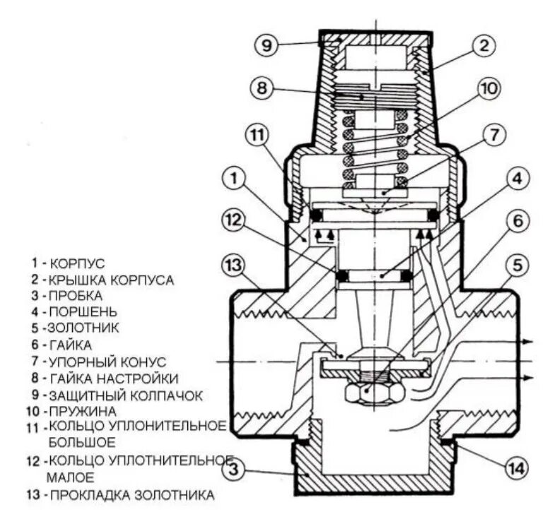 Регулятор давления схема установки Редуктор давления Valtec VT.087.N.0545, 3/4", 1–4.5 бара, до +80 ° C