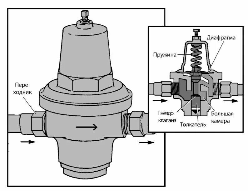 Регулятор давления воды подключение Правильное место установки регулятора давления воды в квартире