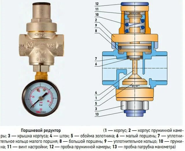 Регулятор давления воды подключение Регулятор давления воды - как устроен и принцип действия