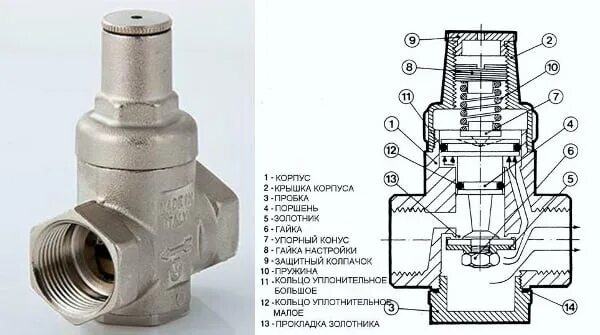 Регулятор давления воды подключение Квартирные регуляторы давления воды - для чего нужны, принцып работы, нормативны