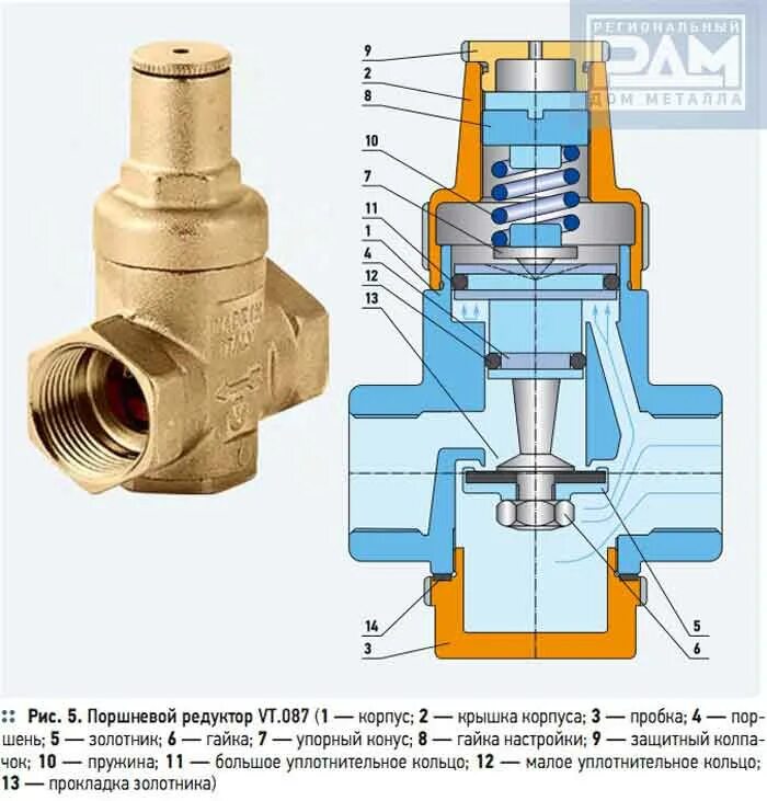 Регулятор давления воды подключение Регулятор давления воды в системе водоснабжения