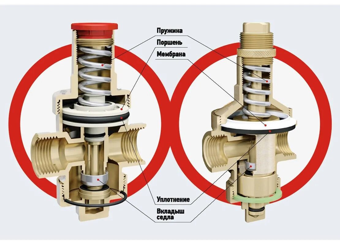 Регулятор давления воды в квартире фото Редуктор давления воды, классификация редукторов