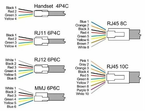 Регулятор напряжения rj45 rj11 неисправности электрическая схема Кабель патч-корд UTP 5е категории 15 метров - купить в интернет-магазине по низк