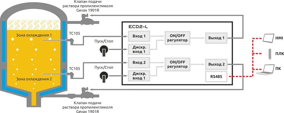 Регулятор температуры цкт 2 схема подключения ECD2: Двухканальный ПИД-регулятор ELHART. Универсальный измеритель регулятор