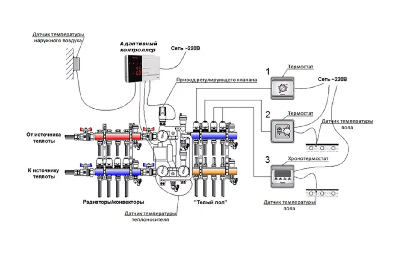 Регулятор водяного теплого пола схема подключения Управление теплым полом фото - DelaDom.ru