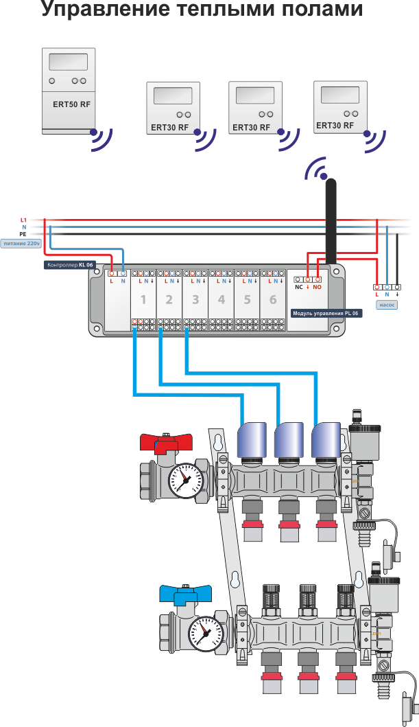 Регулятор водяного теплого пола схема подключения Термоголовка на коллектор теплого пола фото - DelaDom.ru