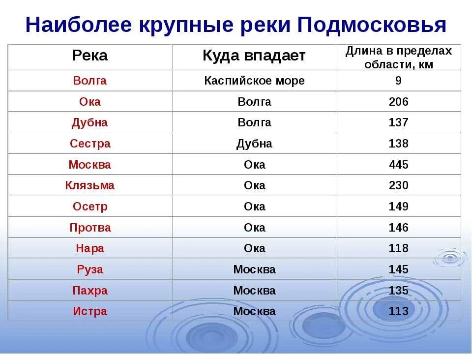 Реки россии название фото Подмосковный город названный в честь реки - блог Санатории Кавказа