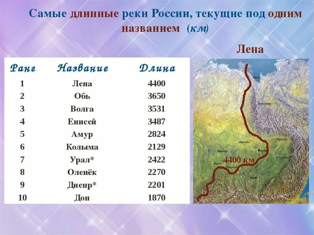 Реки россии название фото Картинки КАКИЕ РЕКИ ВПАДАЮТ В КРАСНОЕ