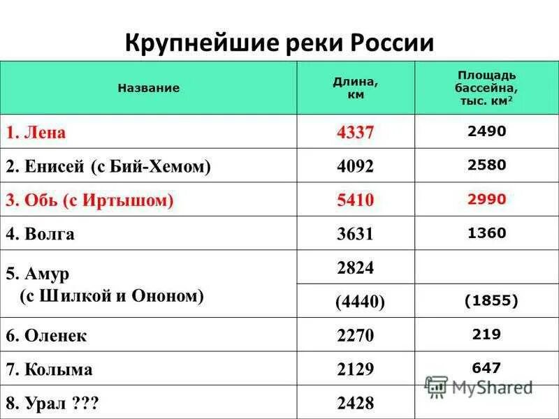 Реки россии название фото Короткие названия рек: найдено 90 изображений