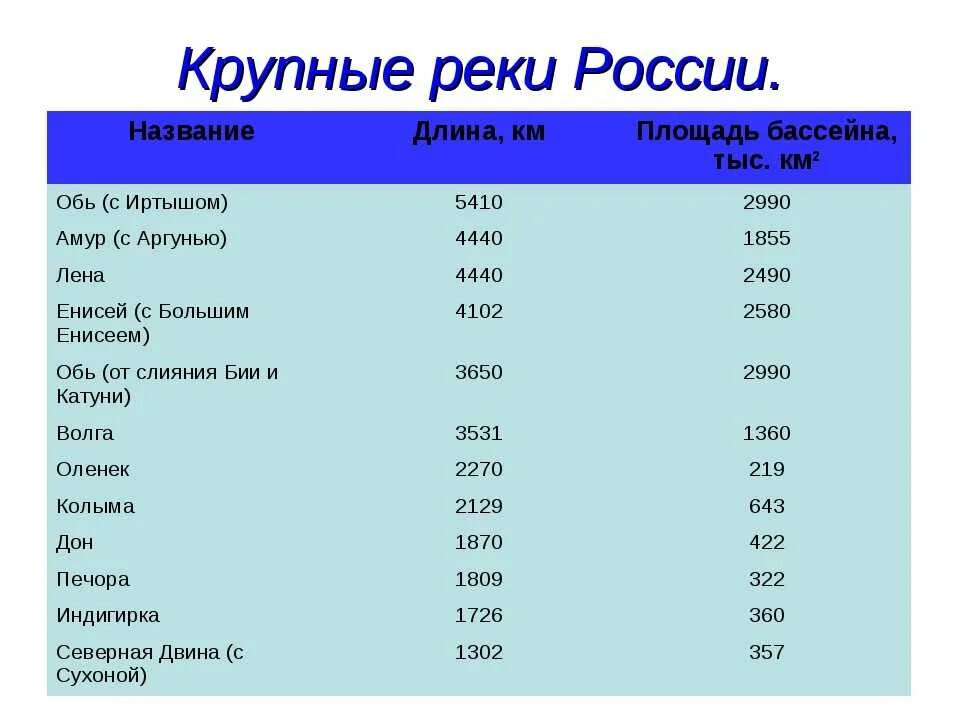 Реки россии название фото Картинки КАК НАЗЫВАЕТСЯ САМАЯ БОЛЬШАЯ РЕКА