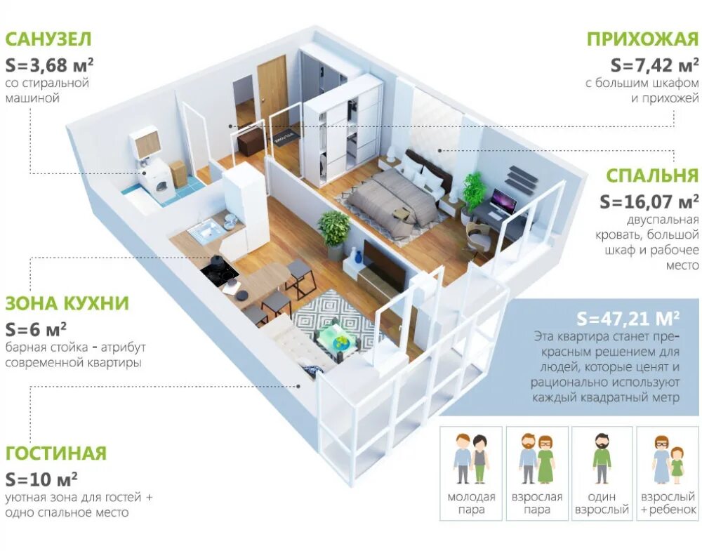 Реклама планировка квартиры Вдохновение для застройщика. Льготные ставки помогут приобрести жилье АиФ Иркутс