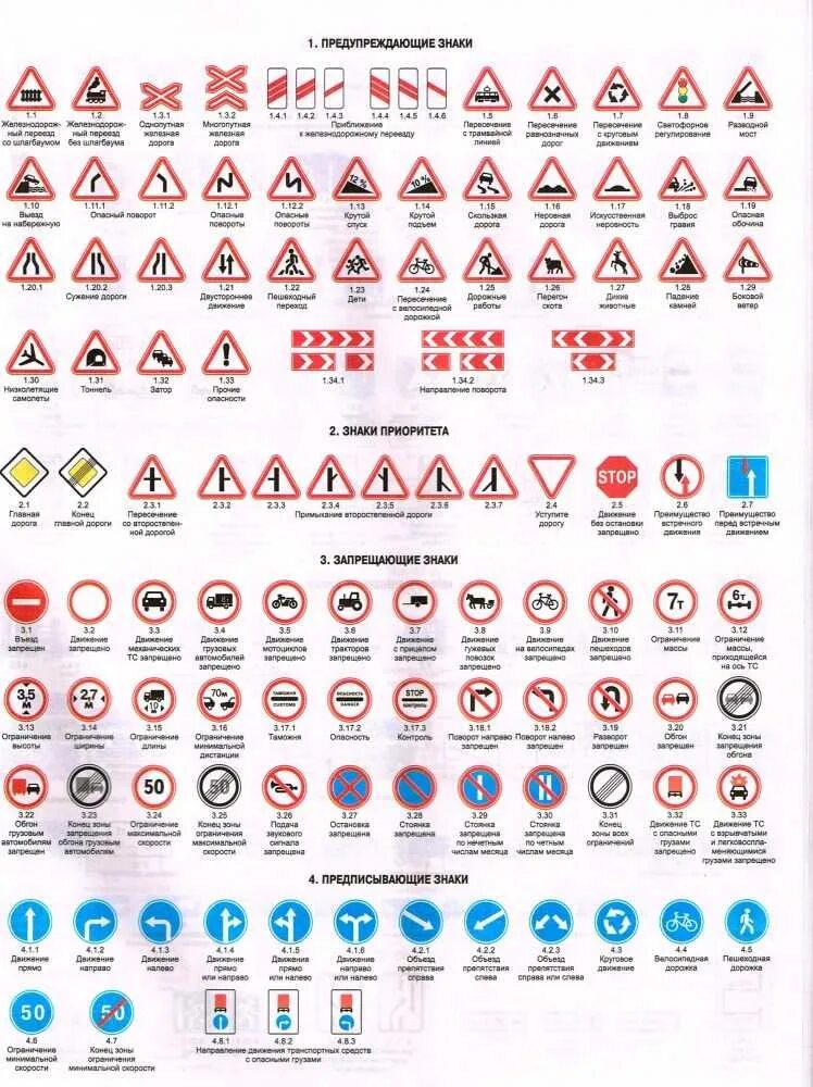 Рекомендованные знаки дорожного движения как выглядят Картинки ЗНАЧЕНИЕ ДОРОЖНЫХ ЗНАКОВ