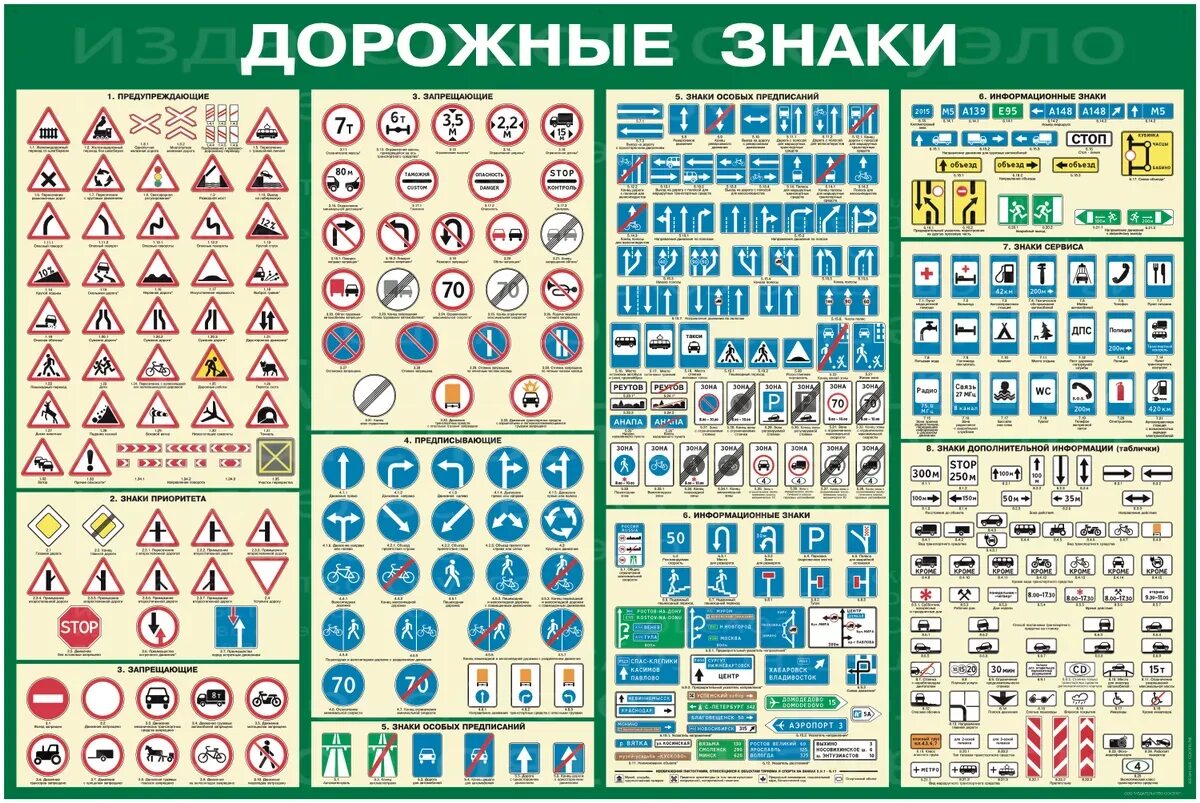 Рекомендованные знаки дорожного движения как выглядят Дорожные знаки - стенд на пластиковой основе