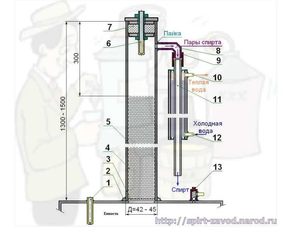 Ректификационная колонна своими руками чертежи Колонна ректификационная своими руками чертежи с размерами для спирта фото и вид