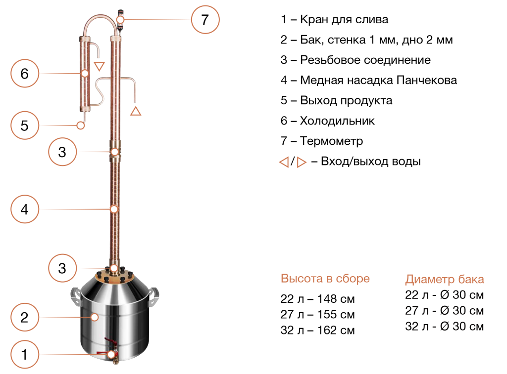 Ректификационная колонна своими руками чертежи с размерами Самогонный аппарат PRIMEкупить с доставкой в Москве и Московской области КовкаГр