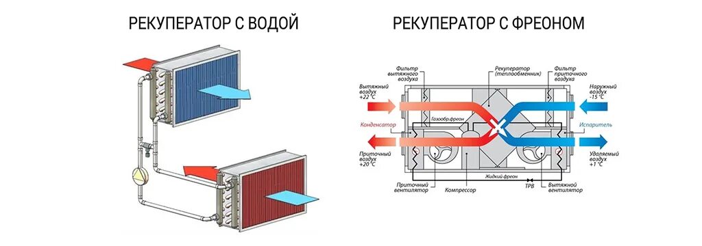 Рекуператор схема установки Рекуператор воздуха: виды, принцип работы и функции