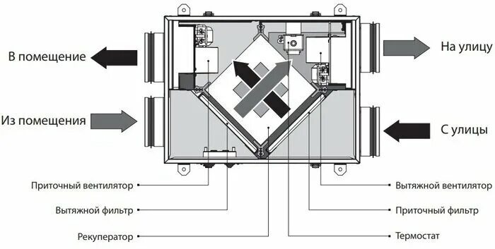 Рекуператор схема установки Приточно-вытяжная установка Blauberg KOMFORT Ultra D105-A - купить в интернет-ма