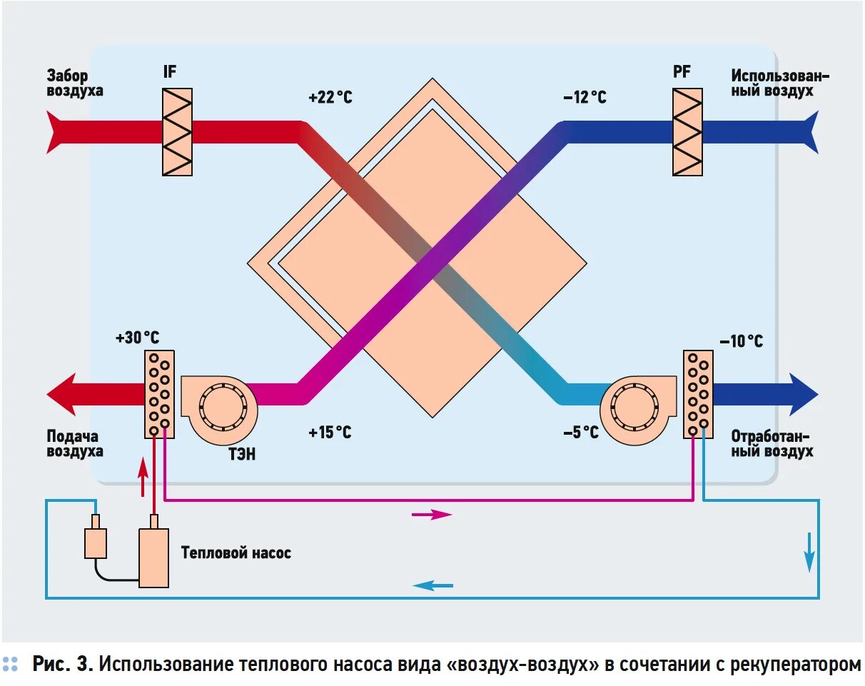 Рекуператор схема установки Рекуперация тепла. Преимущества термодинамической рекуперации Архив С.О.К. 2018 