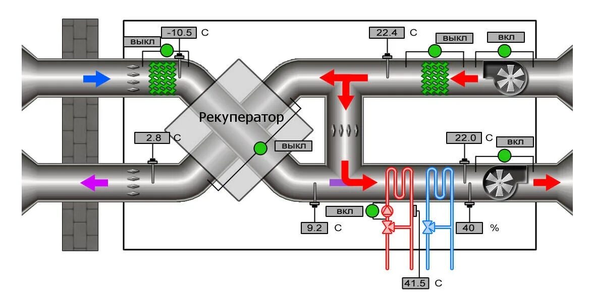 Рекуператор схема установки Приточно-вытяжная вентиляция с рекуперацией тепла