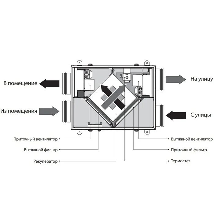 Рекуператор схема установки ✅ Купить Компактная приточно-вытяжная установка с рекуперацией тепла Blauberg KO