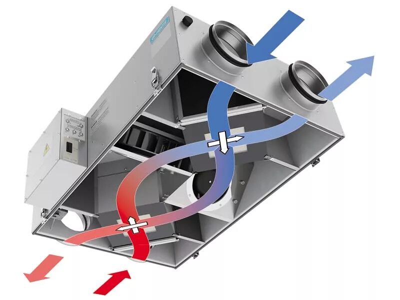 Рекуператор схема установки Выбор заводского рекуператора для использования в частном доме - ЭлВент