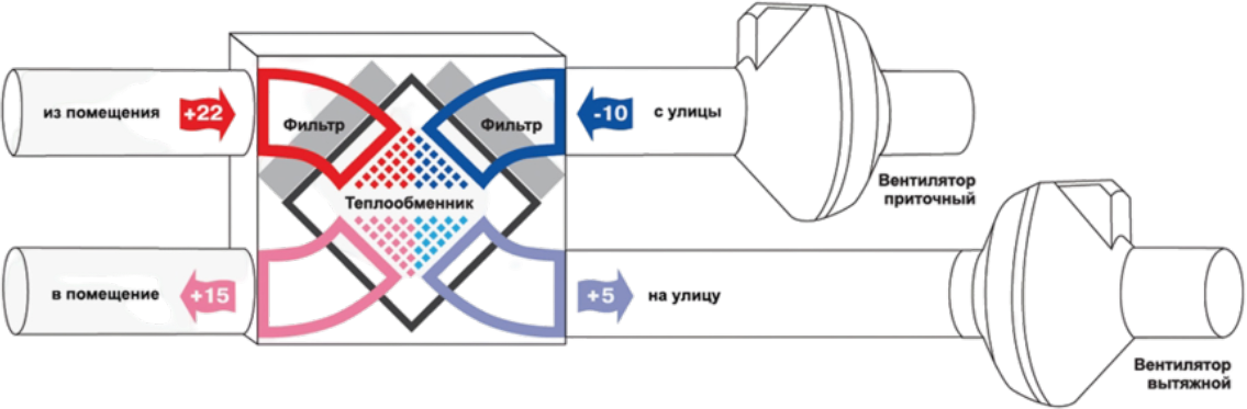 Рекуператор схема установки Подбор рекуператоров по выгодным ценам Optovent