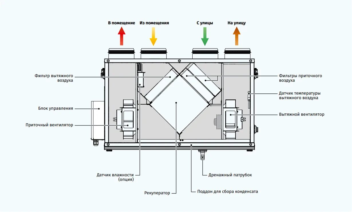 Рекуператор своими руками для частного дома чертежи Приточно-вытяжная установка Blauberg Komfort Ultra S 250-H купить в Минске