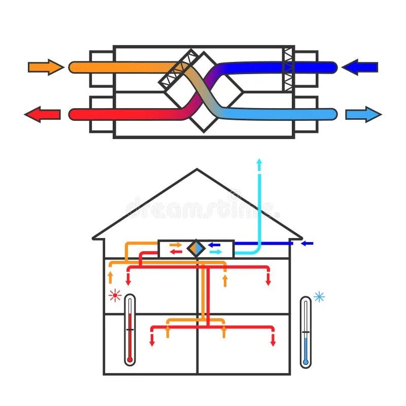 Рекуператор своими руками для частного дома чертежи A Simple Diagram of a Ventilation System Recuperator. Scheme of Energy-efficient