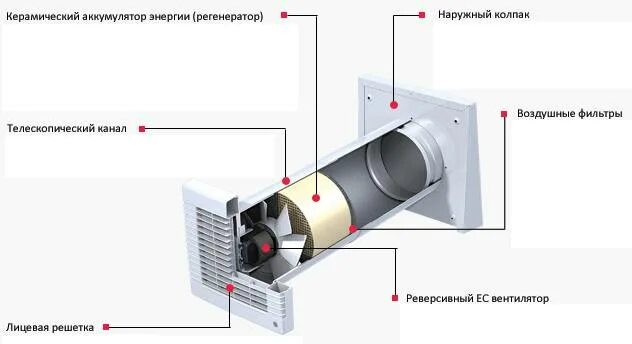 Рекуператор своими руками для частного дома чертежи Рекуператор для частного дома своими руками фото - DelaDom.ru