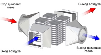 Рекуператор своими руками для частного дома чертежи Рекуператор своими руками. Схема рекуператора правильно