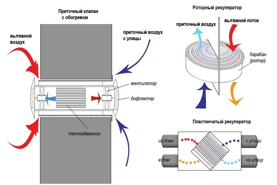 Рекуператор своими руками для частного дома чертежи Рекуператор воздуха принцип работы фото - DelaDom.ru