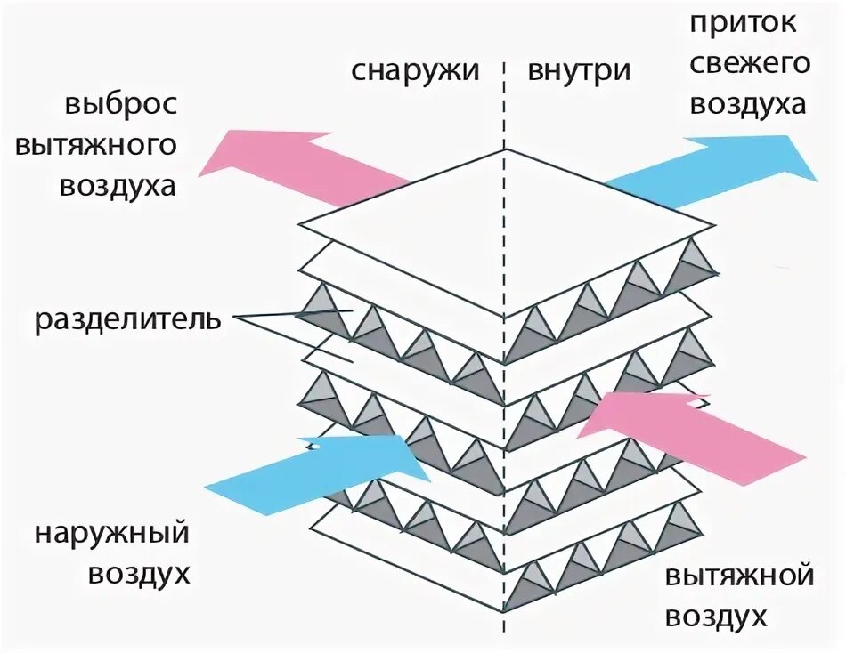 Рекуператор своими руками для частного дома чертежи Приточно-вытяжная установка Mitsubishi Electric Lossnay VL-100EU5-E по лучшей це