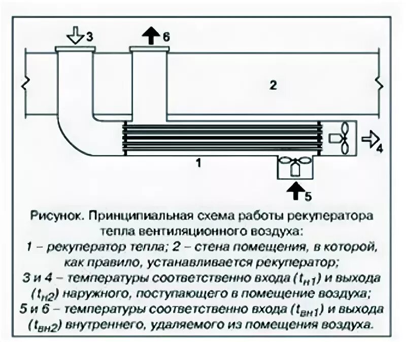 Рекуператор своими руками для частного дома чертежи Рекуператор тепла вентиляционного воздуха - эффективное энергосбережение или нео