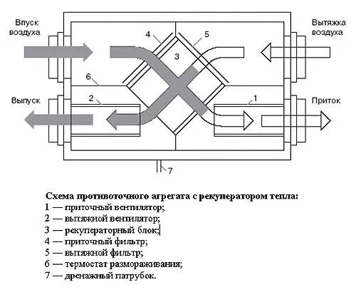 Рекуператор своими руками для частного дома чертежи Рекуператор своими руками: чертежи, реверсивный рекуператор