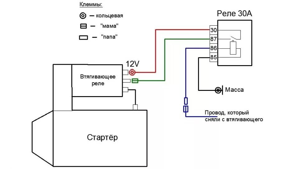 Старт стоп своими руками - ГАЗ Газель, 2,3 л, 2002 года электроника DRIVE2