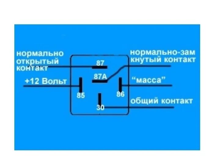 Реле 12в 4 контакта подключение Установка габаритов в поворотники (Lada 2108/09/99) - Lada 21086, 1,6 л, 1992 го