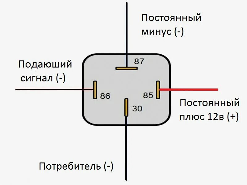 Реле 4х контактное схема подключения автомобильное 4-х контактное реле.Маленькая ,но очень нужная деталь в электрике автомобиля. Ма