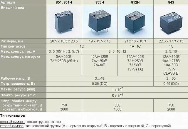 Реле 812h 1c c схема подключения 1c характеристики