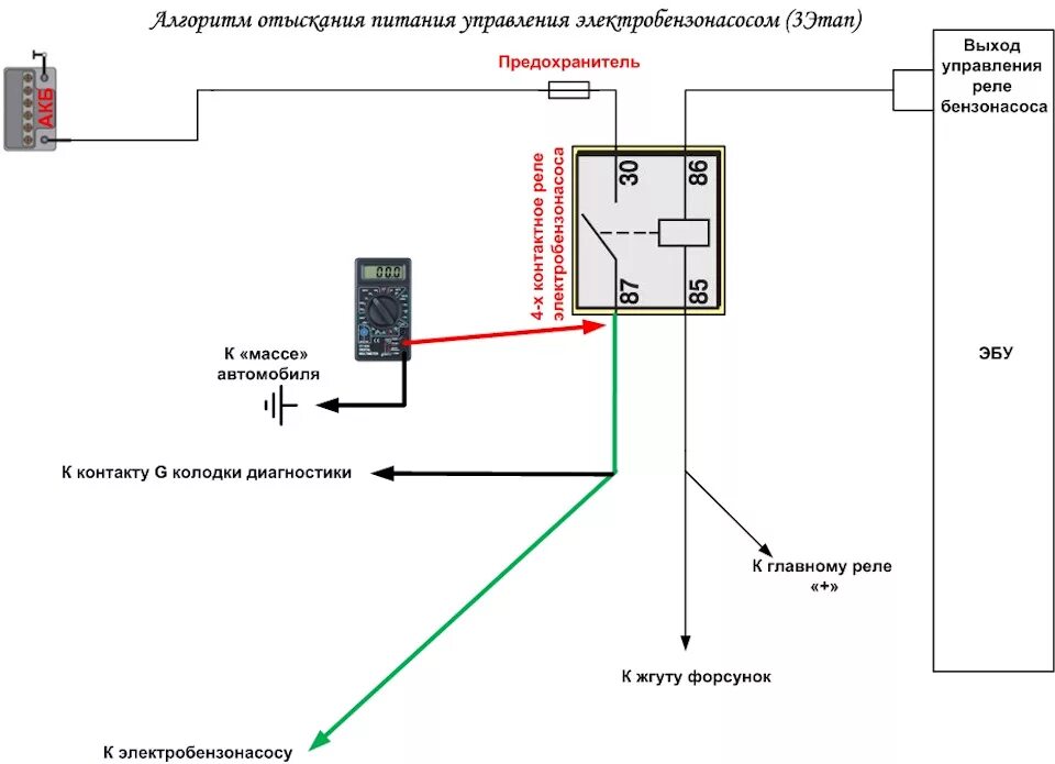 Реле бензонасоса схема подключения Алгоритм устранения неисправности электробензонасоса - Lada 2115, 1,5 л, 2005 го