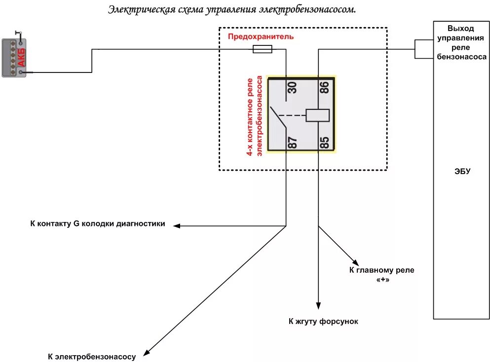 Реле бензонасоса схема подключения Алгоритм устранения неисправности электробензонасоса - Lada 2115, 1,5 л, 2005 го