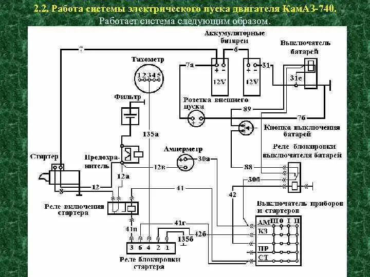 Реле блокировки стартера камаз 4310 схема подключения Не работает блокировка камаз 6520 - 96 фото