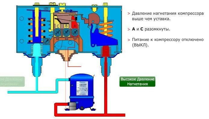 Реле давления для компрессора 380в схема подключения Реле давления для компрессора: схема подключения, устройство, принцип работы