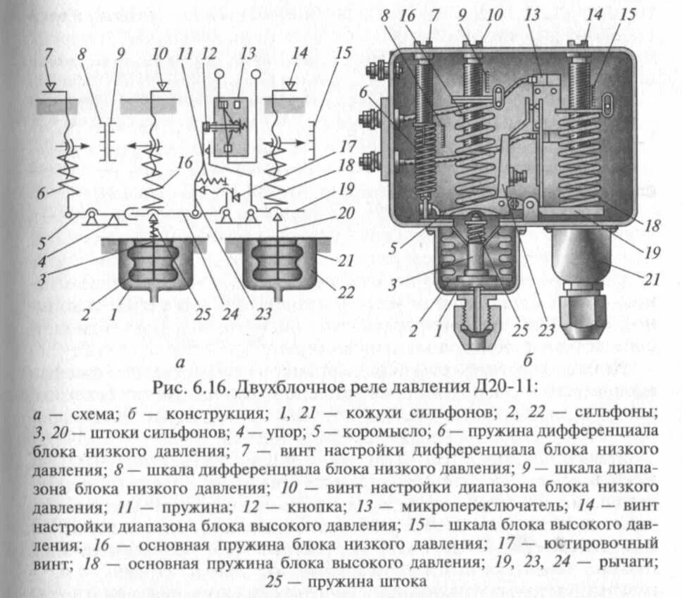 Реле давления для компрессора 380в схема подключения Реле давления для компрессора 220в, 380в. схема и настройка